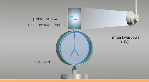 Zjawisko fotoelektryczne – co to jest i jak zmienia naszą rzeczywistość?