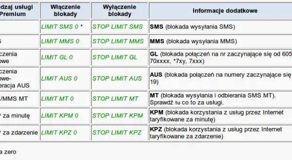 Jak wyłączyć promocje w Plus i uniknąć niechcianych opłat