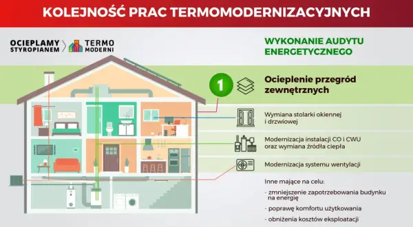 Jaki materiał na dom? Porównanie kosztów i energooszczędności 2026