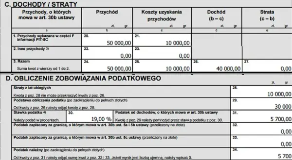 Jak rozliczyć PIT z giełdy i uniknąć błędów w zeznaniu podatkowym