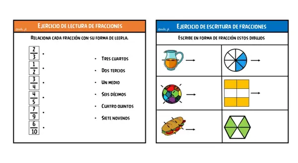 Ficha de fracciones para 4º de primaria con ejercicios de lectura y escritura de fracciones, relacionando números con palabras y escribiendo fracciones a partir de dibujos.
