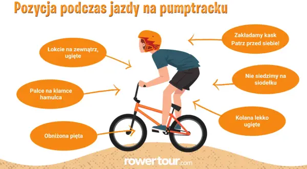 Prawidłowa pozycja na **pump tracku**: kask, łokcie i kolana ugięte, palce na hamulcu, pięta obniżona, nie siedzimy na siodełku.