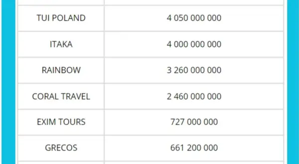Jakie jest najlepsze polskie biuro podróży? Sprawdź, co wybrać!