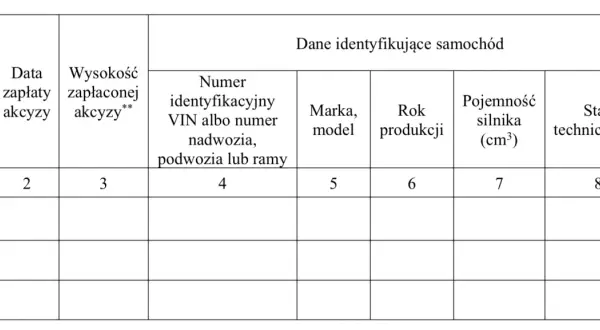 Tabela zawiera dane identyfikujące samochód, w tym wysokość zapłaconej akcyzy za auto, numer VIN, markę, rok produkcji, pojemność silnika i stan techniczny.