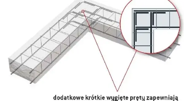 Łączenie zbrojenia w fundamentach: Eurokod 2 i błędy, których unikniesz