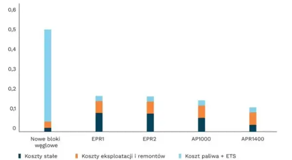 Ile węgla na 1 kWh? Zaskakujące fakty o produkcji energii