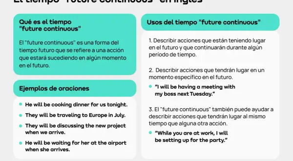 Explicación del "future continuous" en inglés: qué es, ejemplos y usos para describir acciones en el futuro continuo.