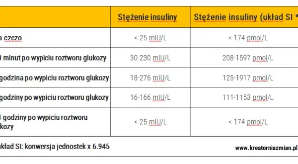 OGTT – co to za badanie i jak przygotować się do testu?