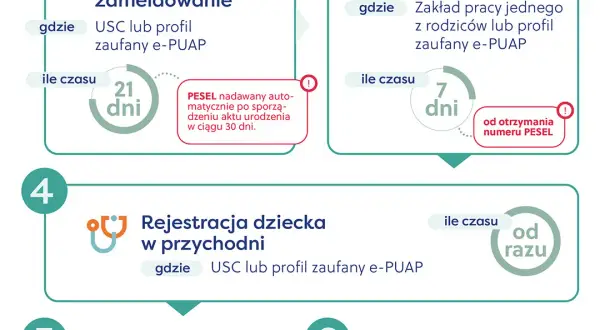 Spirala po porodzie: kiedy bezpiecznie założyć? Ważne fakty