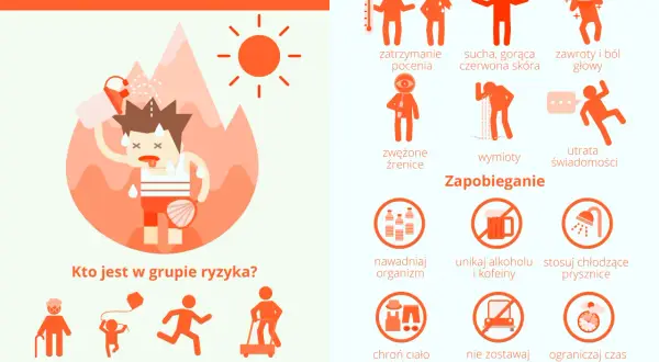 Jakie leki na udar słoneczny? Skuteczne sposoby leczenia i ulgi