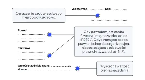 Jak napisać pozew o zapłatę, aby uniknąć długów i problemów?