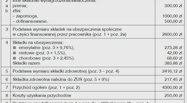 ZFŚS: Na co wydasz środki? Poznaj dozwolone i zakazane świadczenia