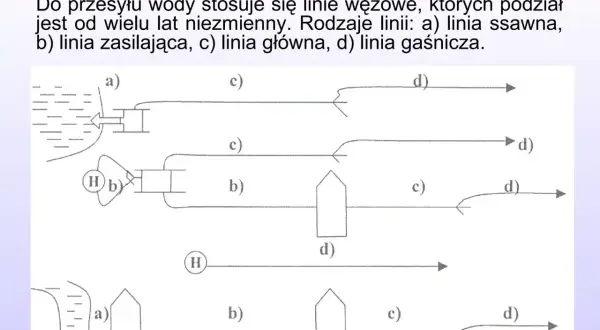 Schemat przedstawia rodzaje linii wężowych: ssawna (a), zasilająca (b), główna (c) i gaśnicza (d).