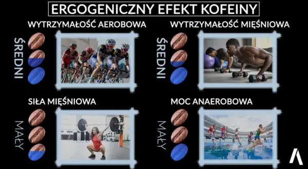 Kofeina przed treningiem: Oblicz dawkę, zyskaj moc i bezpieczeństwo