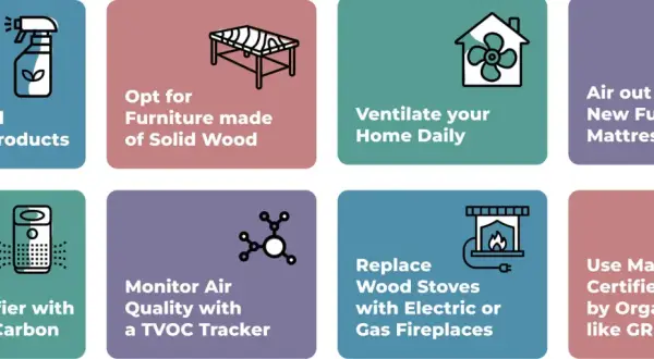 Tips to reduce off-gassing: Use natural cleaners, solid wood furniture, ventilate, air out new items, use air purifiers, monitor air quality, and choose certified materials.