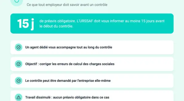 Contrôle URSSAF : 15 jours de préavis. Le redressement URSSAF sur combien d'années dépendra des erreurs constatées. Un agent accompagne, l'objectif est de corriger les charges sociales.