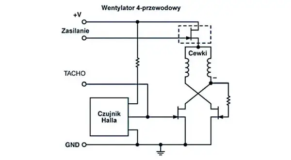 Jak podłączyć wentylator PWM i uniknąć problemów z chłodzeniem