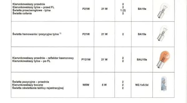 Tabela z informacjami o żarówkach do Opel Astra H: kierunkowskazy, światła stopu, pozycyjne, cofania, przeciwmgielne.