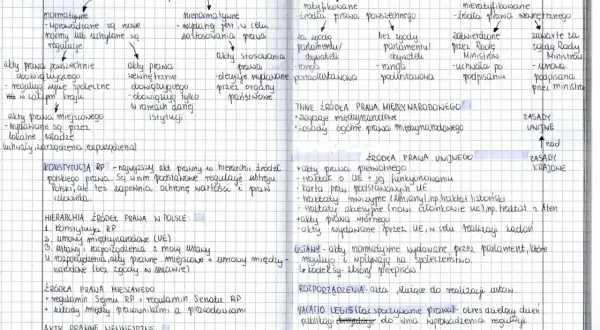 Mapa myśli o źródłach prawa. Czy manga to utwór literacki? To pytanie nie znajduje odpowiedzi w tym schemacie, który skupia się na prawie.