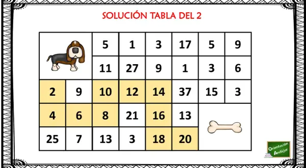 Un perro busca la solución en un laberinto de multiplicaciones. La tabla muestra números y un hueso.