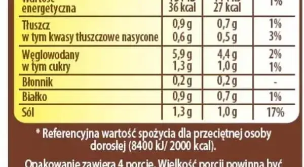 Ile kcal ma każdy produkt: kompletna tabela wartości kalorycznych i analiza