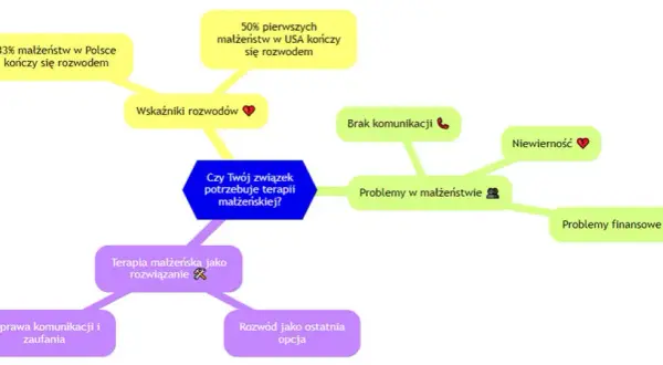 Czy sąd może nakazać terapię małżeńską? Oto, co musisz wiedzieć
