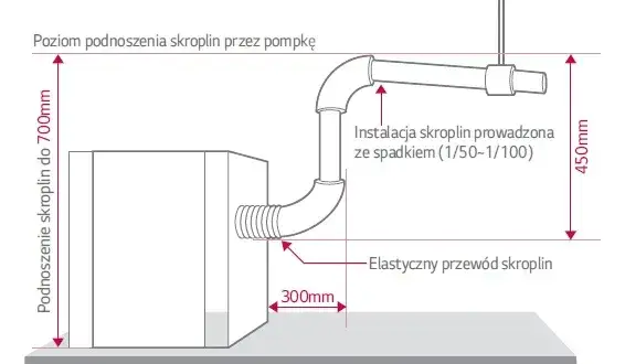 Jak odprowadzić skropliny z klimatyzacji w bloku? Legalnie i skutecznie