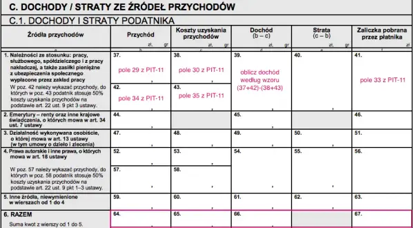 Czy zakład pracy rozlicza PIT? Sprawdź, kiedy pracodawca ma obowiązek