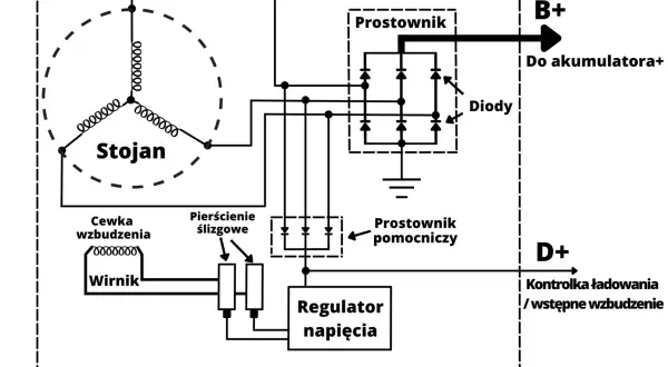 Jak prawidłowo podłączyć alternator w Tico – uniknij błędów i problemów