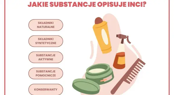 Ilustracja przedstawia kosmetyki i listę składników, pokazując różnorodność chemii w kosmetykach: naturalne, syntetyczne, aktywne, pomocnicze i konserwanty.