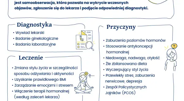 Brak owulacji: Czy oznacza bezpłodność? Skuteczne leczenie