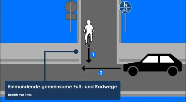Ein Radfahrer fährt auf einem gemeinsamen Fuß- und Radweg. Was ist ein Gehweg? Hier wird gezeigt, wie Radfahrer und Autos interagieren.