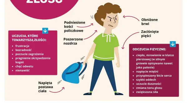 Ilustracja przedstawia zdenerwowanego chłopca z zaciśniętymi pięściami i podniesionymi policzkami, symbolizującego złość.