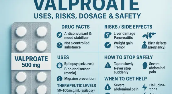 Opakowanie leku Valproate 500 mg, z informacjami o zastosowaniu, ryzyku, dawkowaniu i bezpieczeństwie.