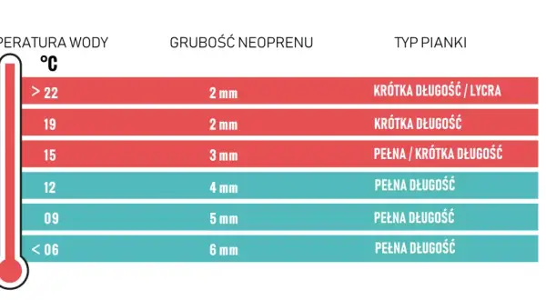 Pianka dla dziecka: Jak wybrać rozmiar i grubość? Poradnik rodzica