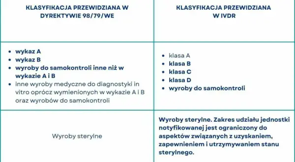 Co to jest wyrób medyczny? Kluczowe informacje i przykłady