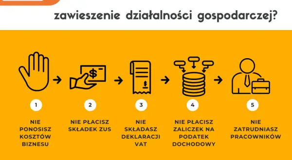 Zawieszenie działalności gospodarczej: nie ponosisz kosztów, nie płacisz składek ZUS, VAT, zaliczek na podatek dochodowy ani nie zatrudniasz pracowników.