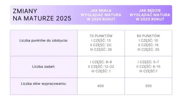 Czy w technikum jest matura? Ważne informacje o egzaminie maturalnym