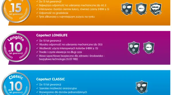 Ile lat gwarancji na elewację? Poznaj kluczowe informacje i prawa