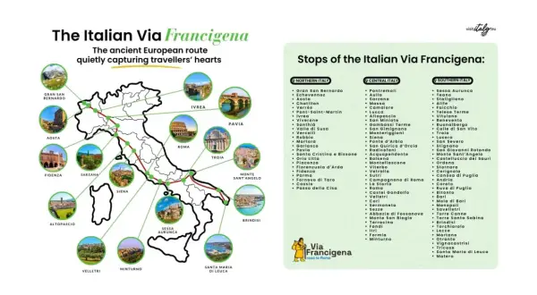 Mappa della Via Francigena con tappe italiane: da Gran San Bernardo a Santa Maria di Leuca, un viaggio attraverso borghi e città storiche.