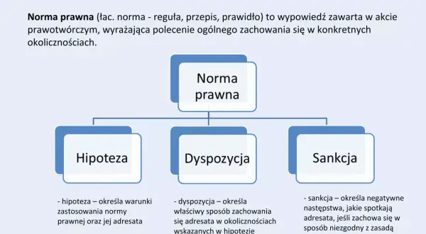 Czym jest przepis prawny? Rozwikłaj klucz do zrozumienia prawa