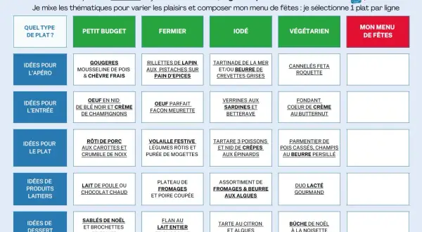 Tableau d'idées recettes pour les fêtes de fin d'année, proposant un menu diététique semaine par semaine, classé par type de plat et thématique.