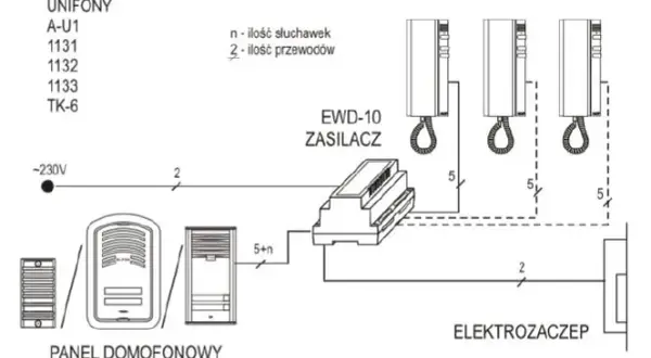 Jak podłączyć domofon Elfon - uniknij błędów w instalacji