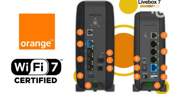 La Livebox 7 d'Orange, certifiée Wi-Fi 7, présente ses ports arrière : fibre, USB, Ethernet et alimentation.