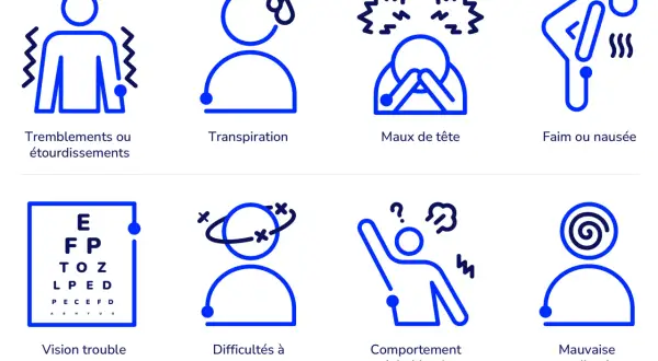 Icônes illustrant les symptômes de l'hypoglycémie : tremblements, transpiration, maux de tête, faim, vision trouble, difficultés de concentration, comportement inhabituel, mauvaise coordination.