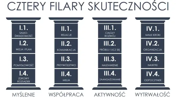 Nauczanie: definicja, cele, metody. Czy wiesz, jak uczyć skutecznie?