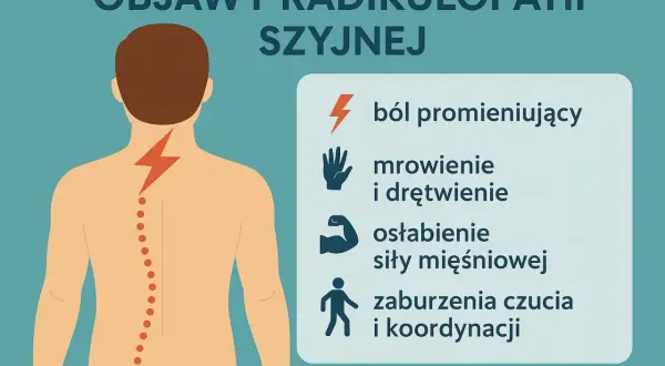 Ilustracja przedstawia sylwetkę człowieka z zaznaczonym kręgosłupem szyjnym i objawami radikulopatii: ból, mrowienie, osłabienie mięśni.