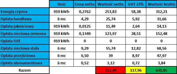 Ile kosztuje metr ciepłej wody w Gdańsku? Sprawdź aktualne ceny i oszczędności