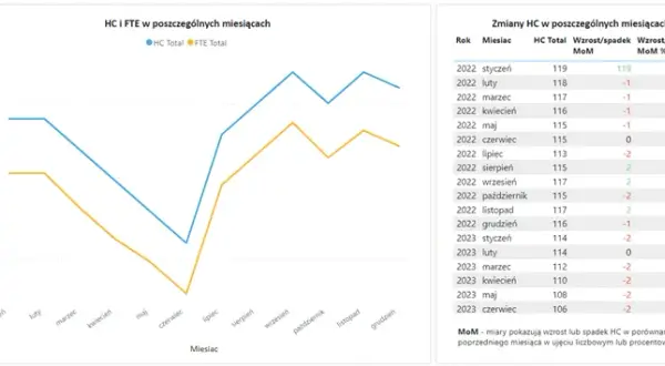 Jak obliczyć wskaźnik zatrudnienia wzór i jego znaczenie dla pracodawców