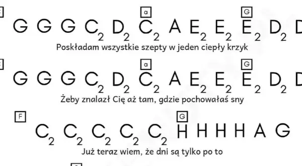 Akordy do Zawsze tam gdzie ty Lady Pank - Naucz się grać łatwo